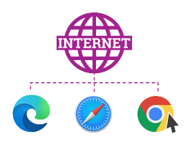 Certificate in Internet, WWW, and Web Browser