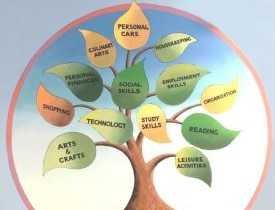Certificate in Life Skill and Value Education